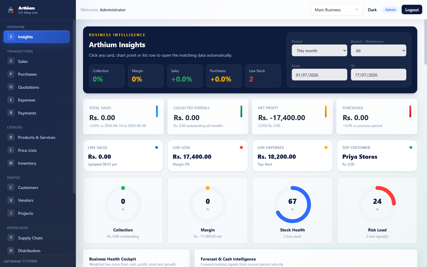 Arthium business insights dashboard