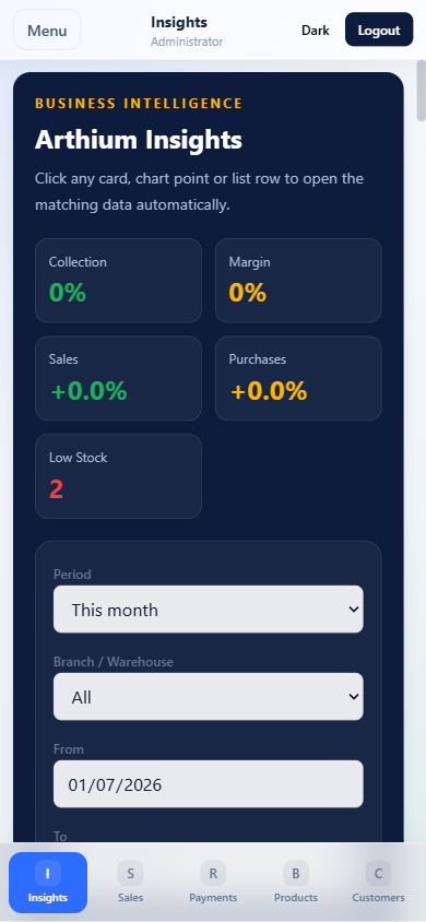Arthium mobile app insights